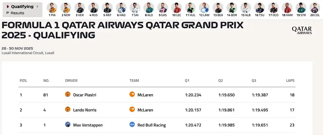 F1 Katar Gp Oscar Piastri Pole Mclaren