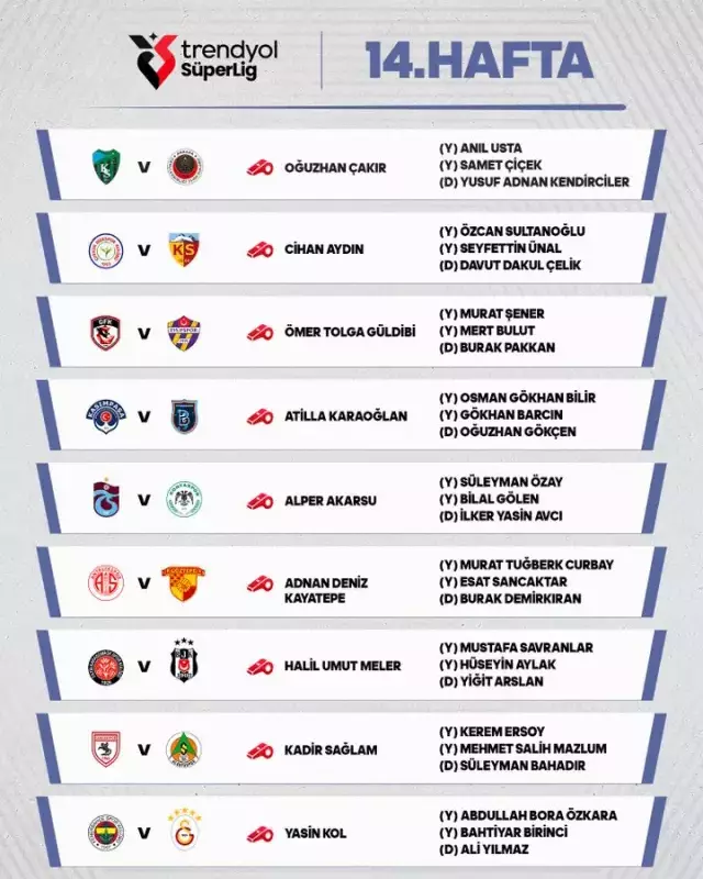 Fenerbahce Galatasaray Derbisini Yasin Kol 19297784 4421 M