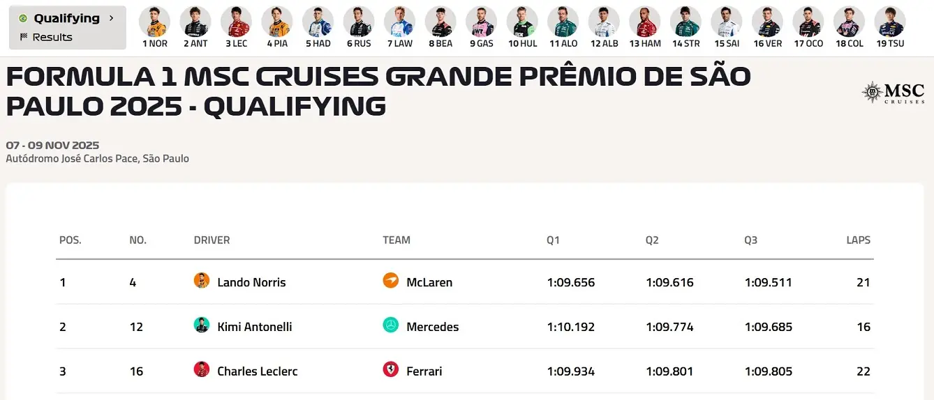 Mclaren Lando Norris Sao Paulo Sprint Sıralama Turu Pole Brezilya-4