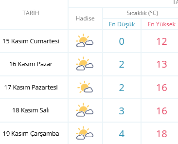 Screenshot 2025 11 14 At 16 20 28 Ankara Için Anlık Hava Durumu Saatlik Ve 5 Günlük Hava Tahmini Meteoroloji Genel Müdürlüğü