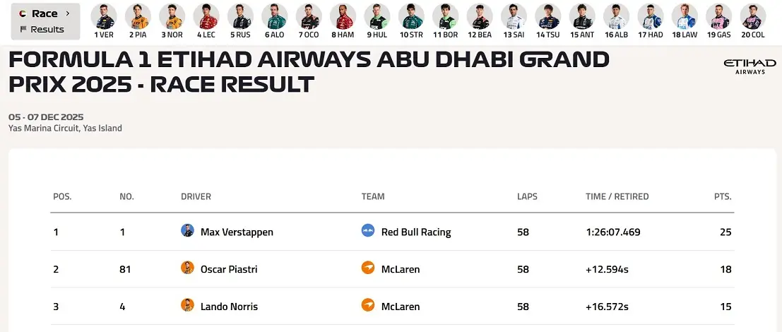 F1 Abu Dabi Gp Lando Norris Mclaren
