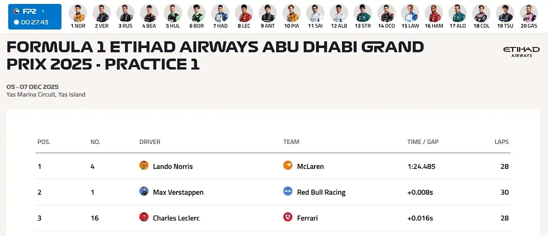 F1 Abu Dabi Gp Landonorris Mclaren Fp1Antrenman