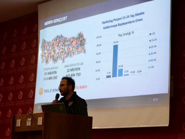 Gençler Bilinçlendirme