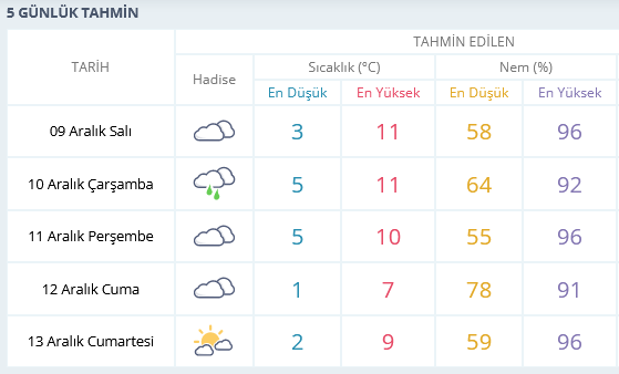 Screenshot 2025 12 08 At 15 21 27 Ankara Için Anlık Hava Durumu Saatlik Ve 5 Günlük Hava Tahmini Meteoroloji Genel Müdürlüğü