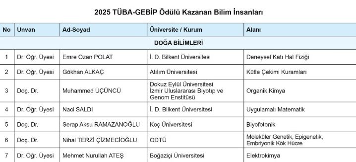 Tüba Ödülleri Ankara-1