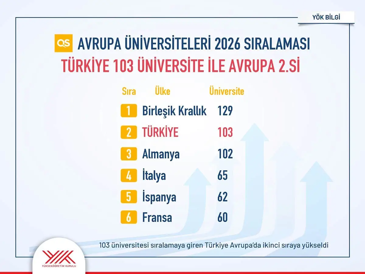 Ankara Üni̇ler