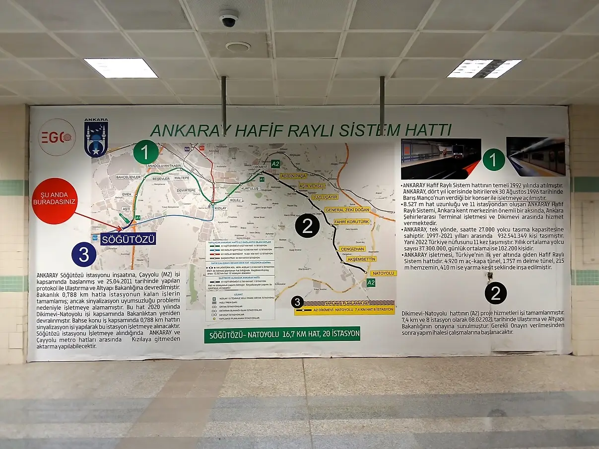 Ankaray Tren Seti Mock Up Maket Yda Center Söğütözü Metro Istasyonu Ego Abb (2)-1