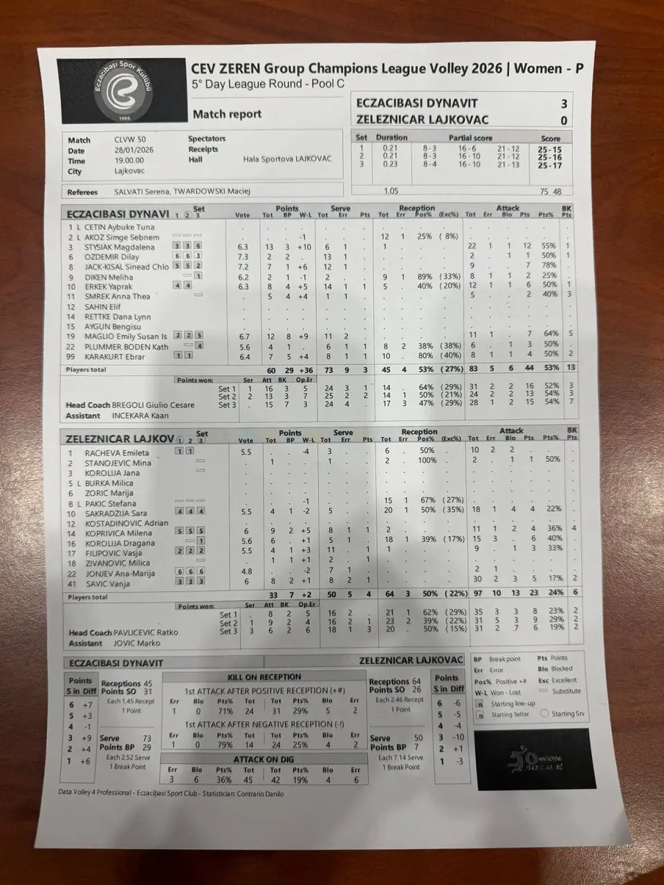 Eczacıbaşı Dynavit Zeleznicar Cev Ceren Voleybol (1)