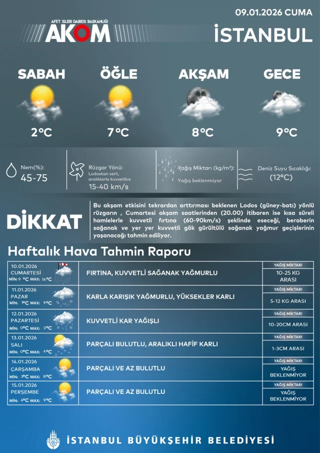 Kar Yagisi Beklenenden Daha Siddetli Olacak 19444318 5612 M