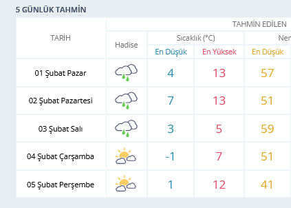 Screenshot 2026 01 31 At 17 26 46 Ankara Için Anlık Hava Durumu Saatlik Ve 5 Günlük Hava Tahmini Meteoroloji Genel Müdürlüğü