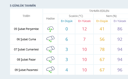 Screenshot 2026 02 05 At 10 29 14 Ankara Için Anlık Hava Durumu Saatlik Ve 5 Günlük Hava Tahmini Meteoroloji Genel Müdürlüğü