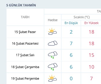 Screenshot 2026 02 14 At 12 29 27 Ankara Için Anlık Hava Durumu Saatlik Ve 5 Günlük Hava Tahmini Meteoroloji Genel Müdürlüğü