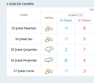 Screenshot 2026 02 23 At 09 47 55 Ankara Için Anlık Hava Durumu Saatlik Ve 5 Günlük Hava Tahmini Meteoroloji Genel Müdürlüğü