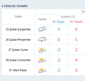 Screenshot 2026 02 25 At 10 28 42 Ankara Için Anlık Hava Durumu Saatlik Ve 5 Günlük Hava Tahmini Meteoroloji Genel Müdürlüğü
