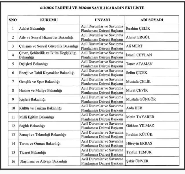 Bakanlık Atamaları