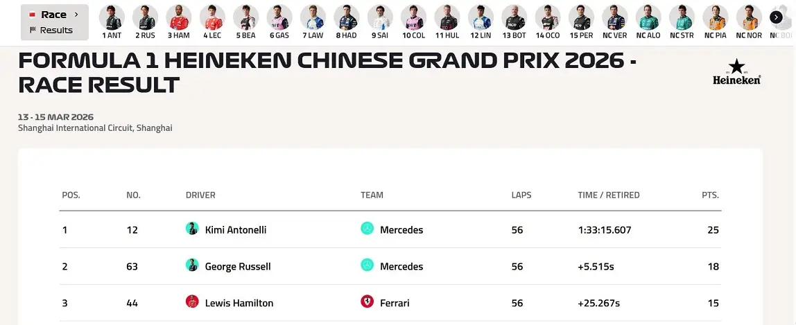 F1 Formula1 Çin Gp Kimi Antonelli Mercedes Win-1