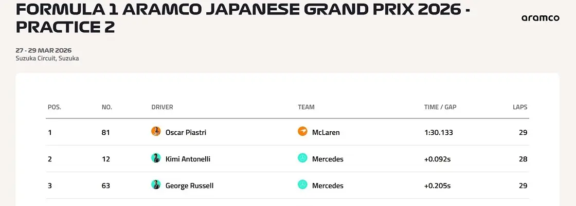 F1 Formula1 Japonya Oscar Piastri Mclaren Fp2 Antrenman