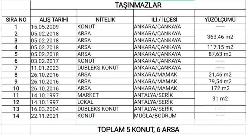 Murat Emir Mal Varlığı-1