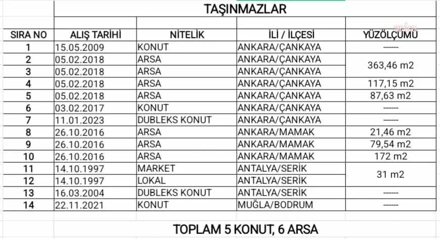 Murat Emir Mal Varlığı