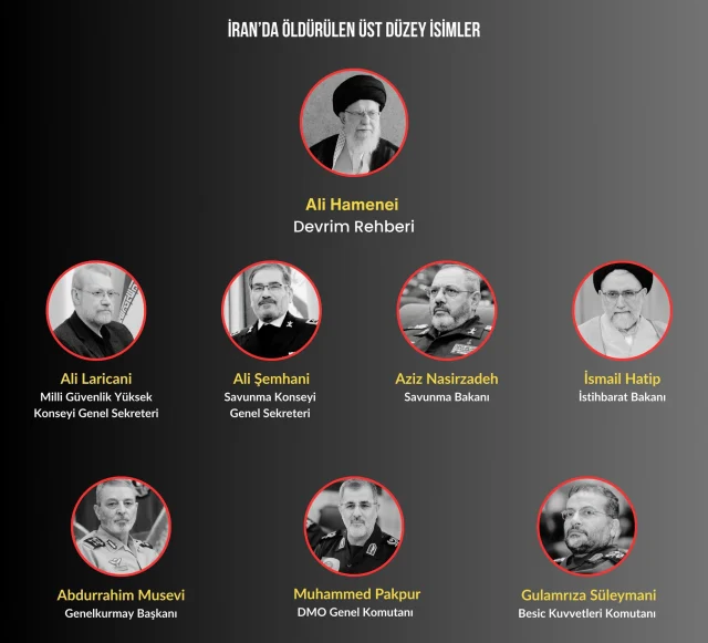 Savasta 20 Inci Gun Iran Misillemede El Artirdi 19670679 7705 M