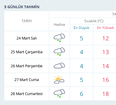 Screenshot 2026 03 24 At 09 35 42 Ankara Için Anlık Hava Durumu Saatlik Ve 5 Günlük Hava Tahmini Meteoroloji Genel Müdürlüğü