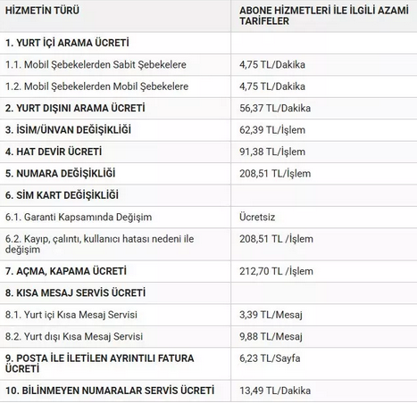 Screenshot 2026 04 02 At 14 39 37 Cep Telefonu Tarifelerine Zam! Btk Yeni Ücretleri Açıkladı