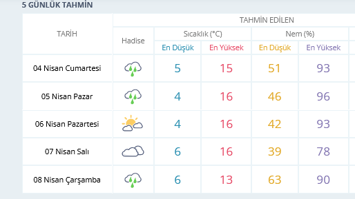 Screenshot 2026 04 03 At 17 39 05 Ankara Için Anlık Hava Durumu Saatlik Ve 5 Günlük Hava Tahmini Meteoroloji Genel Müdürlüğü