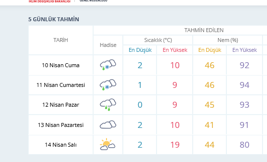 Screenshot 2026 04 09 At 17 36 00 Ankara Için Anlık Hava Durumu Saatlik Ve 5 Günlük Hava Tahmini Meteoroloji Genel Müdürlüğü