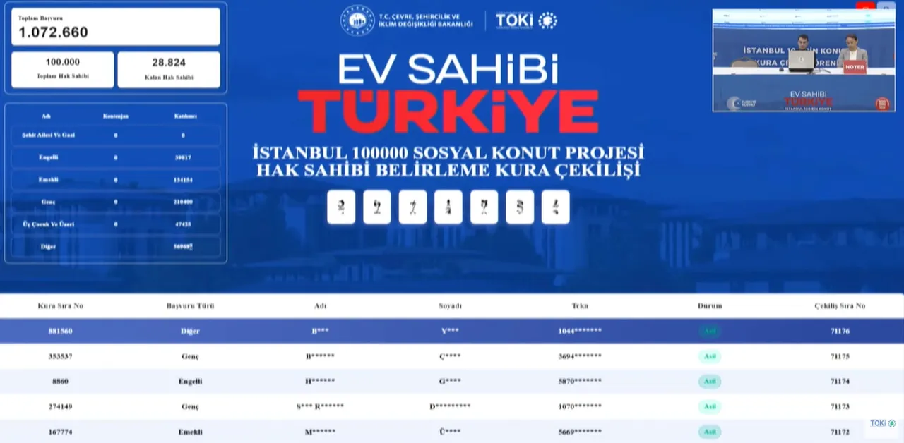 Toki Istanbul Diger Kategorisi Canli Kura Sayfasi 27 Nisan Istanbul Diger Kura Sonucl 1786796 202604271040 20260427104032 1