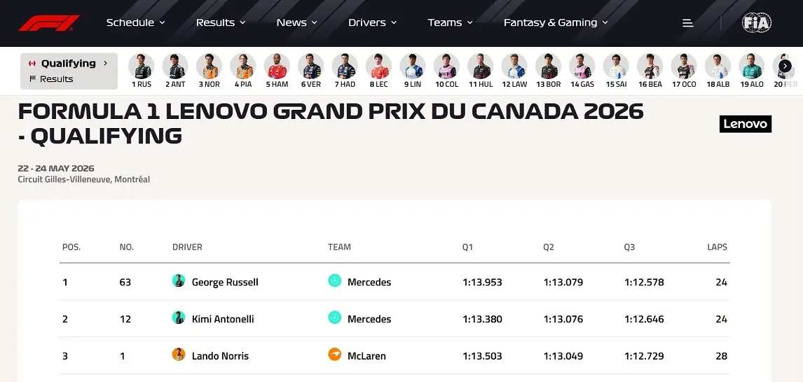 F1 Formula1 Kanada Gp George Russel Mercedes Pole-1