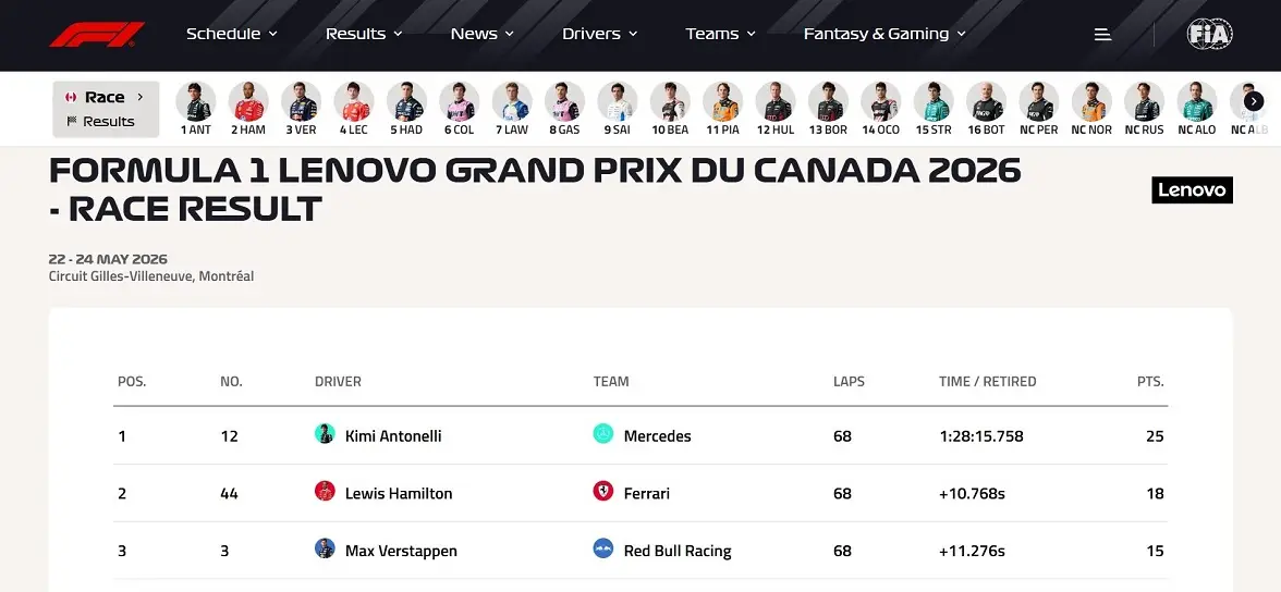 F1 Formula1 Kanada Gp Kimi Antonelli Mercedes-1
