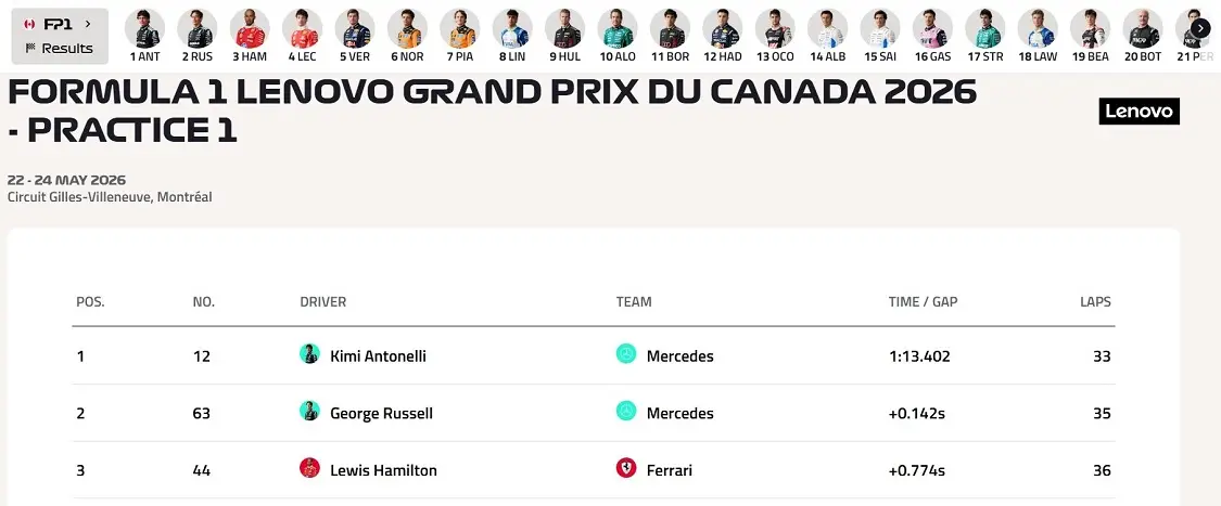 F1 Formula1 Kanada Gp Kimi Antonelli Mercedes