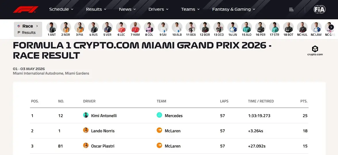 F1 Formula1 Miami Gp Kimi Antonelli Mercedes