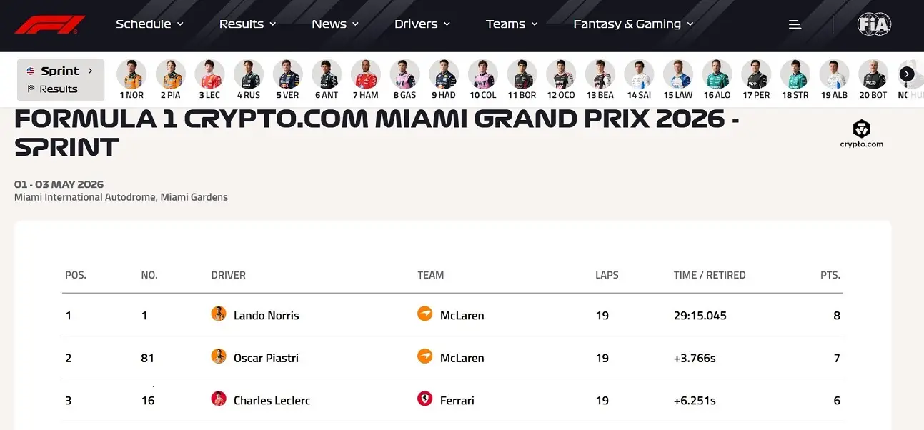 F1 Formula1 Miami Gp Sprint Mclaren Lando Norris-1