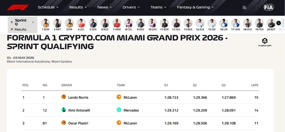 F1 Formula1 Miami Gp Sprint Pole Pozisyon Mclaren Lando Norris