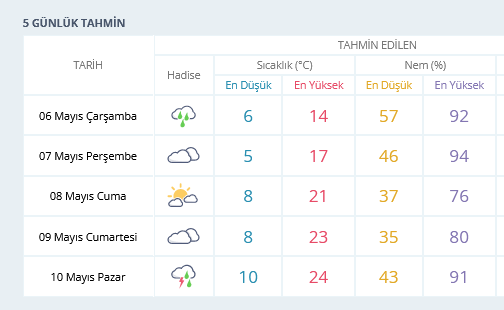 Screenshot 2026 05 06 At 09 59 18 Ankara Için Anlık Hava Durumu Saatlik Ve 5 Günlük Hava Tahmini Meteoroloji Genel Müdürlüğü