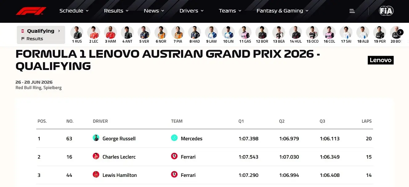 F1 Formula1 George Russel Mercedes Avusturya Gp Sıralama-1