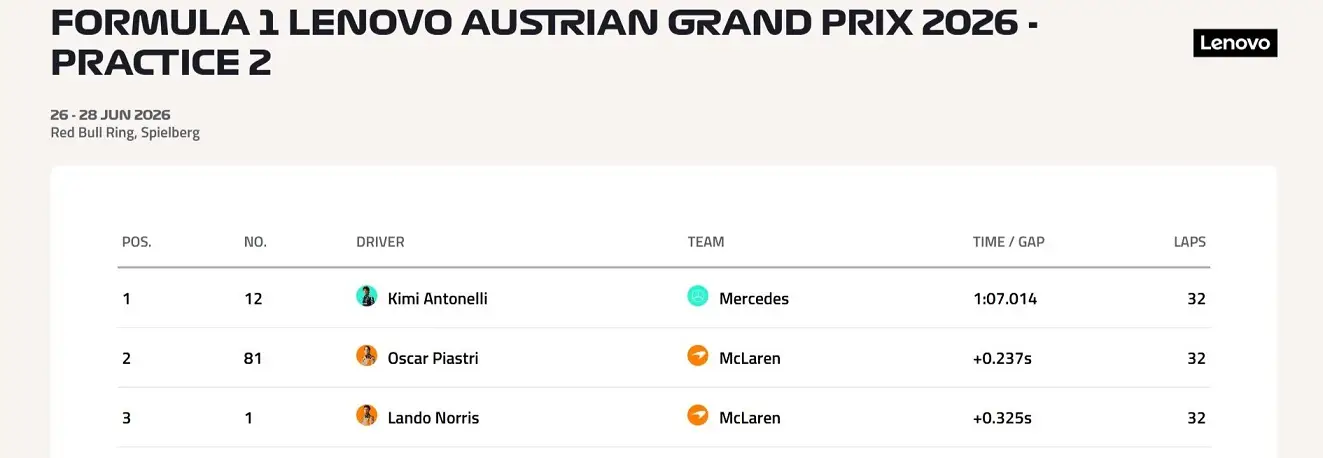 F1 Formula1 Kimi Antonelli Mercedes Avusturya Gp Fp2-1