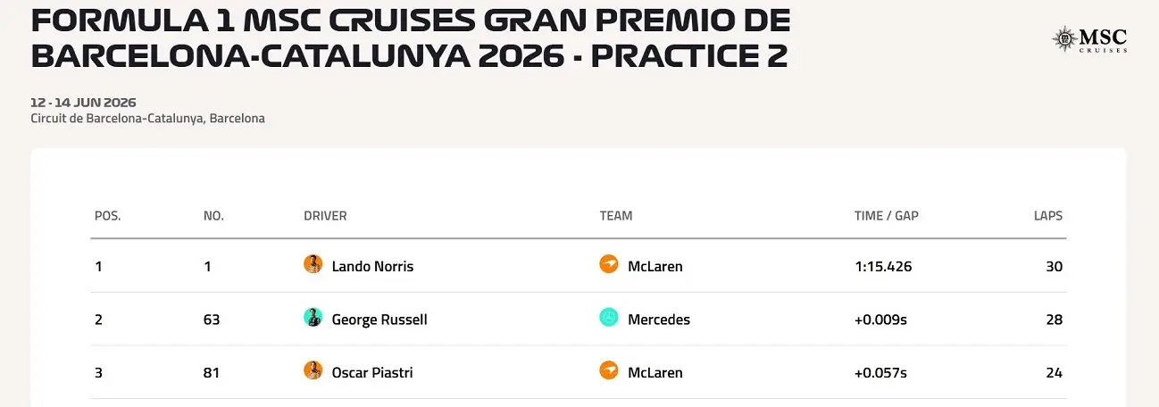 F1 Formula1 Mclaren Lando Norris Fp2 Barcelona Catalunya Gp-1