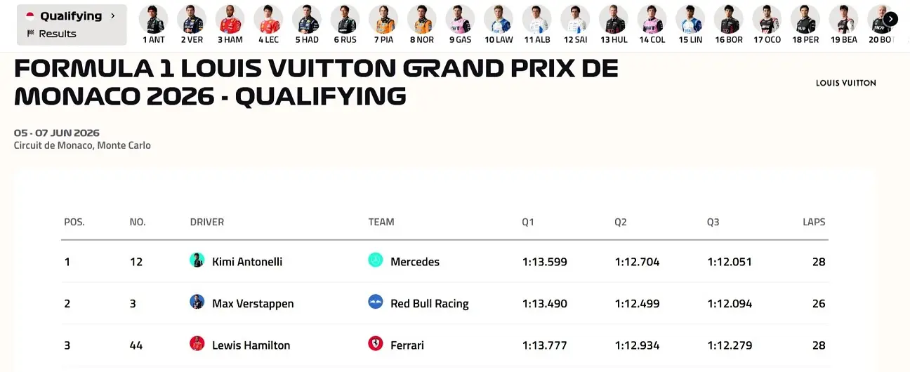 F1 Formula1 Monaco Gp Kimi Antonelli Mercedes