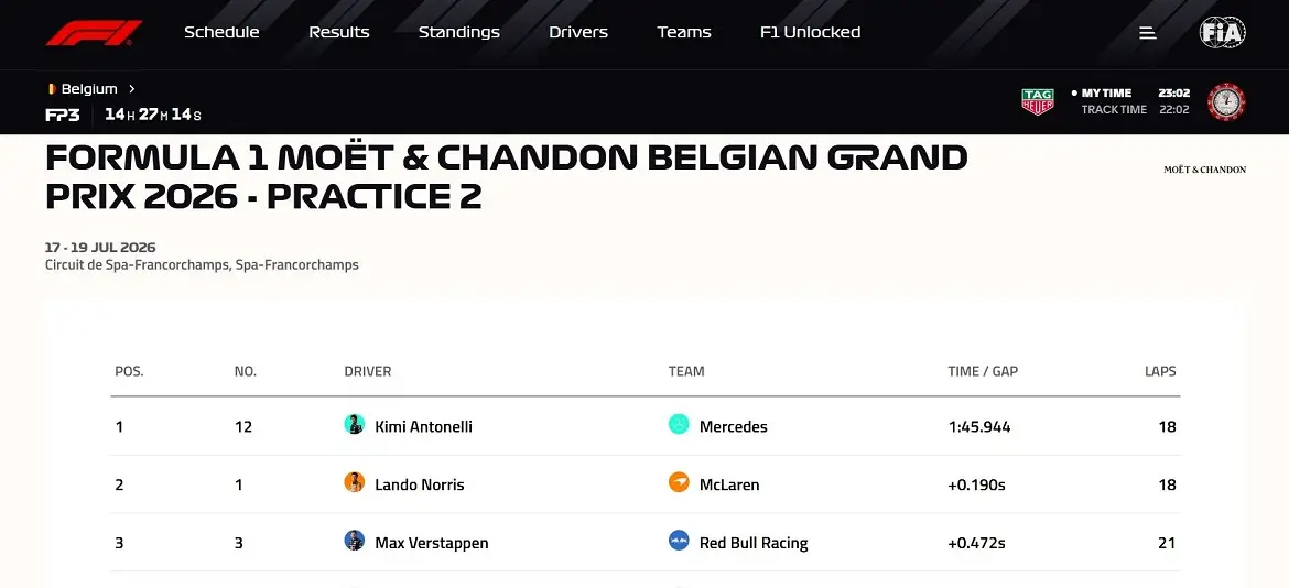 F1 Formula1 Belçika Gp Kimi Antonelli Mercedes Grand Prix Antrenman
