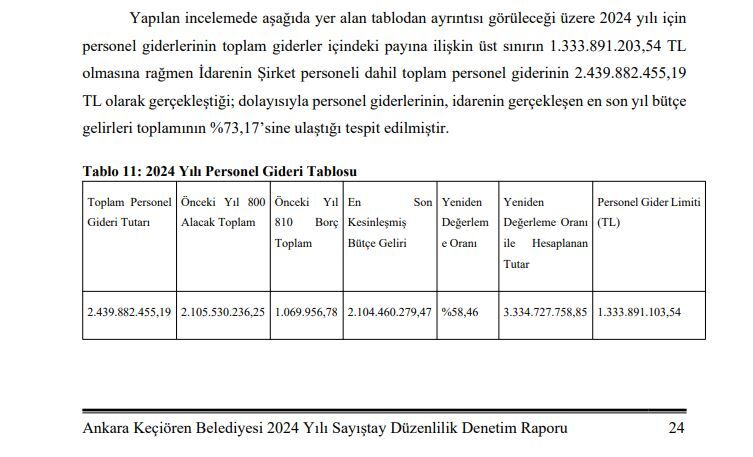 Bulgu Sayıştay
