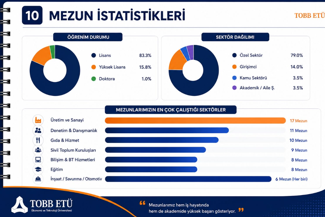Mezun Istatik