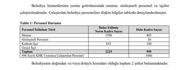 Tablo 1 Personel Durumu