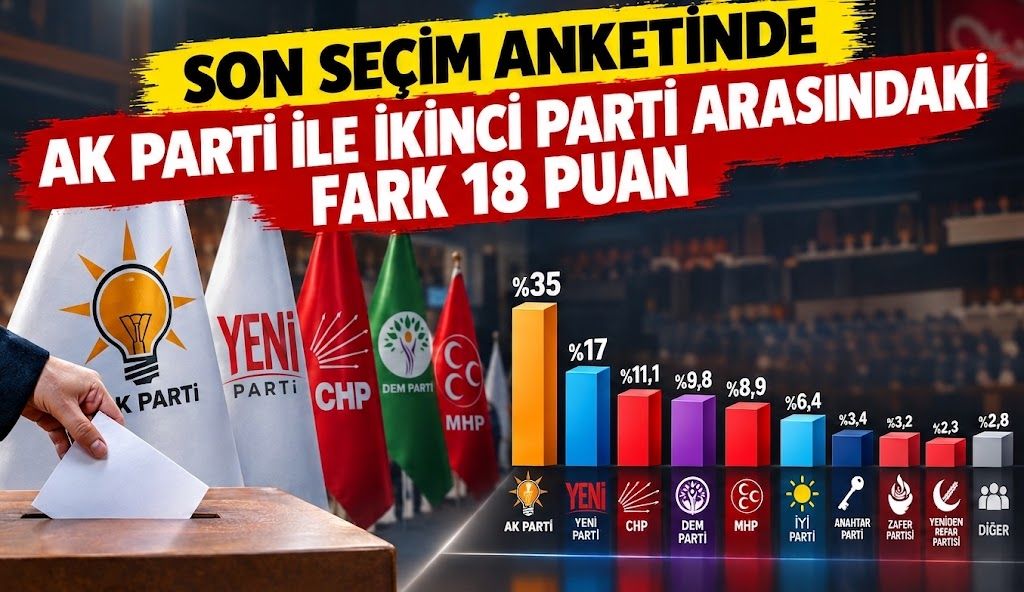 Bu pazar seçim olsa hangi parti kazanıyor? Son ankette dengeler dikkat çekti!