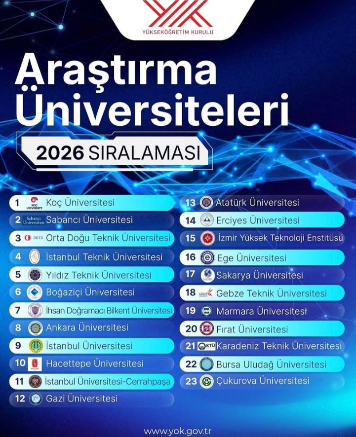Aü Başarı Yok