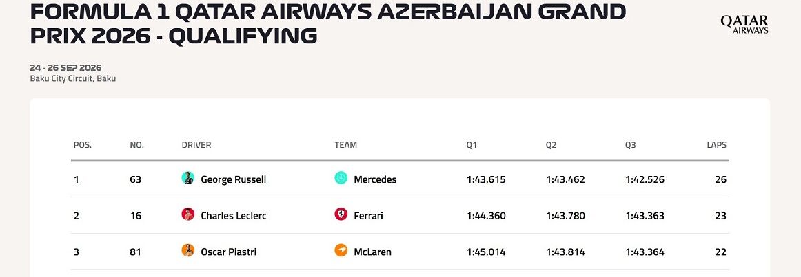 F1 Formula1 Azerbaycan Gp George Russell Mercedes Grand Prix-1
