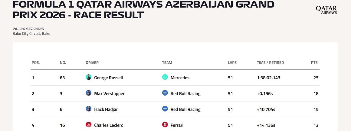 F1 Formula1 Azerbaycan Gp George Russell Mercedes Grand Prix-3
