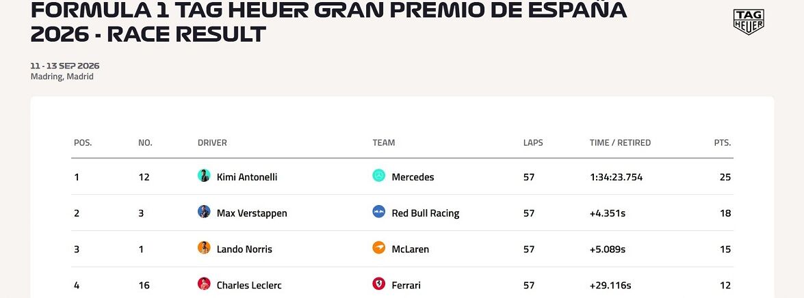 F1 Formula1 Ispanya Gp Kimi Antonelli Mercedes Grand Prix (1)