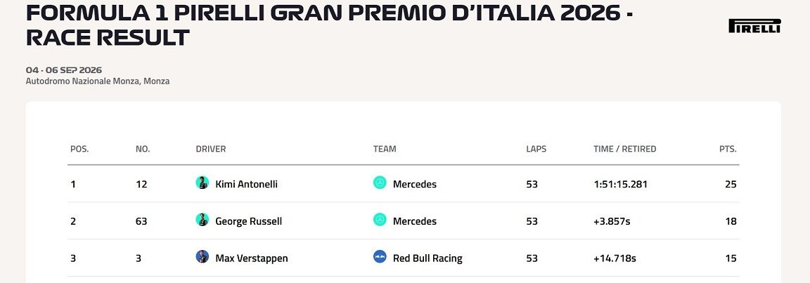 F1 Formula1 Italya Gp Kimi Antonelli Mercedes Grand Prix-1
